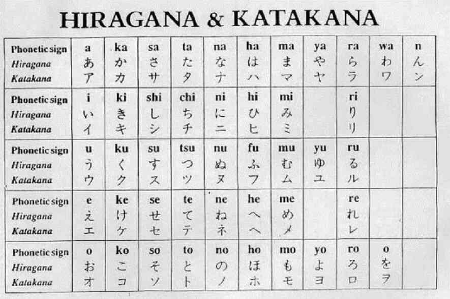 Bảng chữ cái Hiragana và Katakana