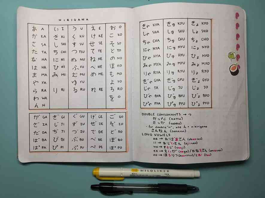 Viết nhật kí bằng tiếng Nhật bằng cách học chữ Hán