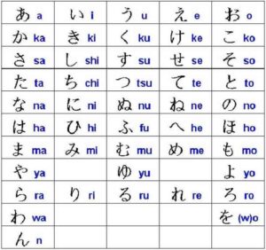 Những thắc mắc thường gặp của người mới bắt đầu học tiếng Nhật cơ bản
