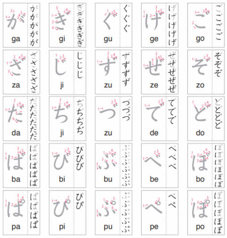 7 cách học tiếng Nhật cơ bản hiệu quả cho người mới bắt đầu