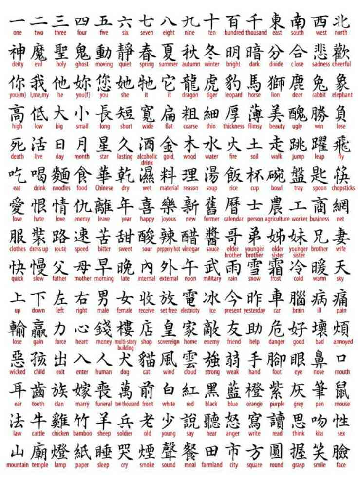 Hệ thống chữ Kanji trong tiếng Nhật
