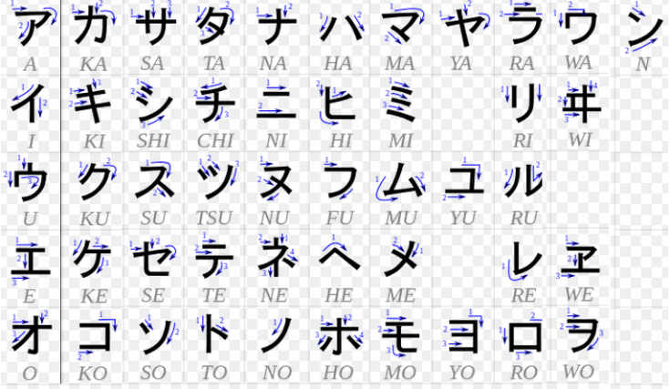 Những câu chào hằng ngày bằng tiếng Nhật cơ bản 